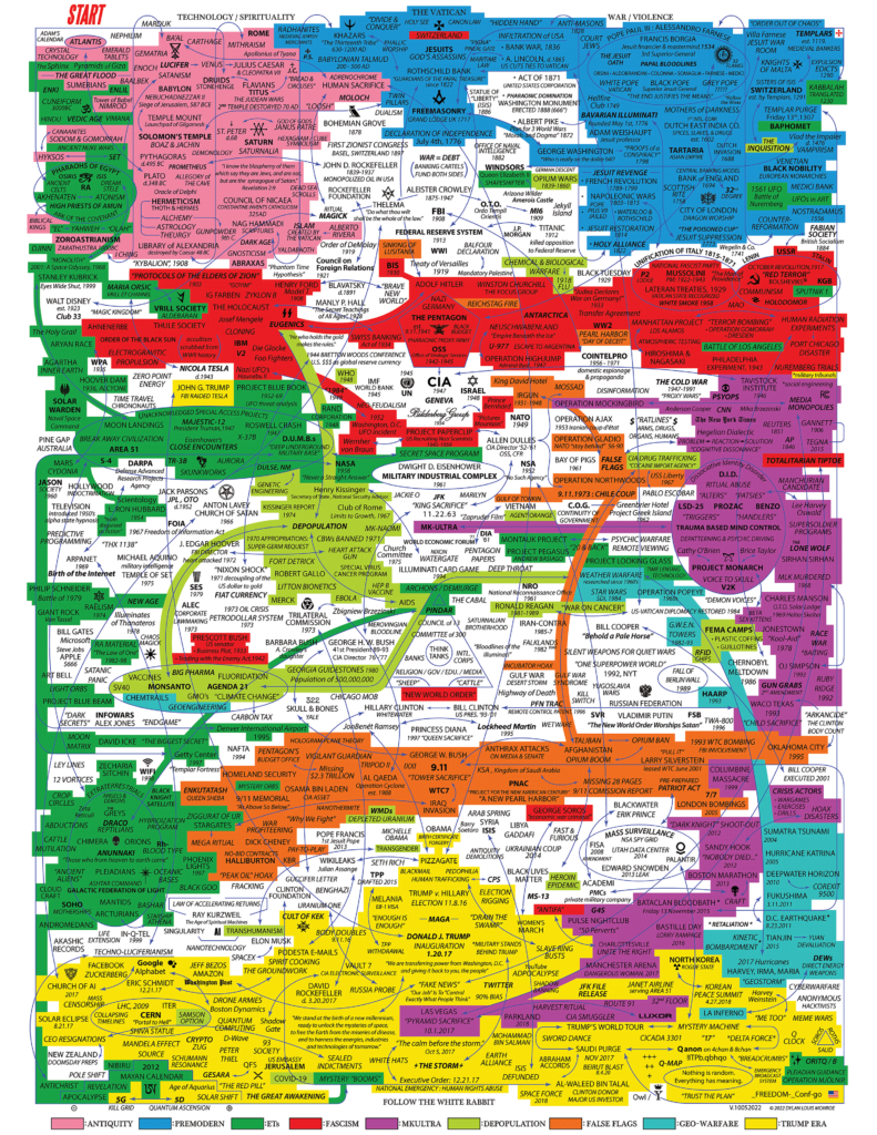 The Great Awakening Map - as the world turns